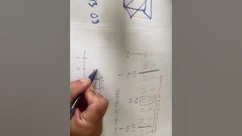 Box plots and 5 number summary video