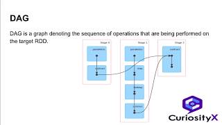 All about DAG | Directed Acyclic Graph