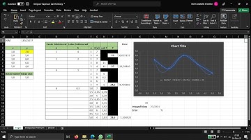Metode Integrasi Trapesium