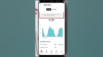 views data is underreported for some dates (20 february 2024) #shorts