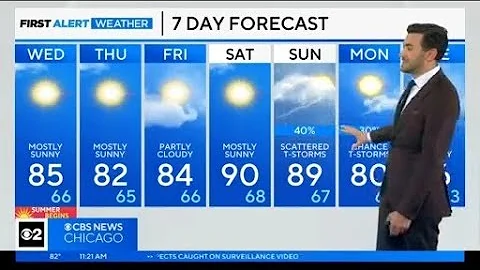 Chicago First Alert Weather: Warm all week