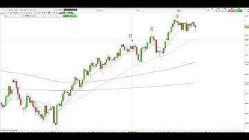 Trading Harmonic patterns, 3 Drives to a top, HS50. #forex #harmonics #trading