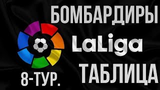ОБЗОР.  футбол. Испания. Ла Лига 2025/2026. 8 тур