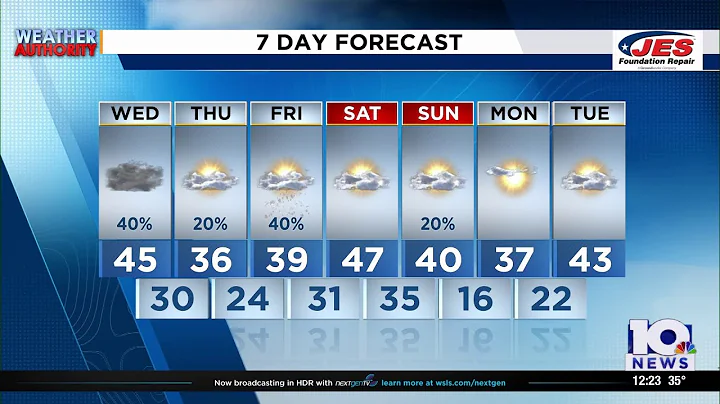 Southwest, Central Virginia Weather | Noon - Dec. 10, 2025