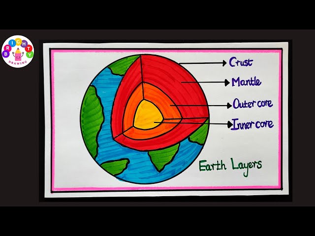 Layers of the Earth | Overview, Diagram & Temperature - Lesson | Study.com