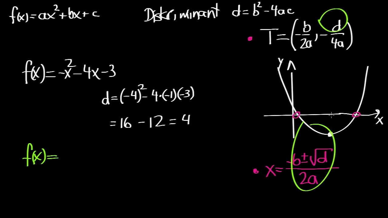 Diskriminant udregning og betydning