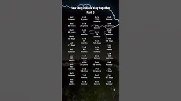 How long initials stay together #initials #initial #foryou #fyp