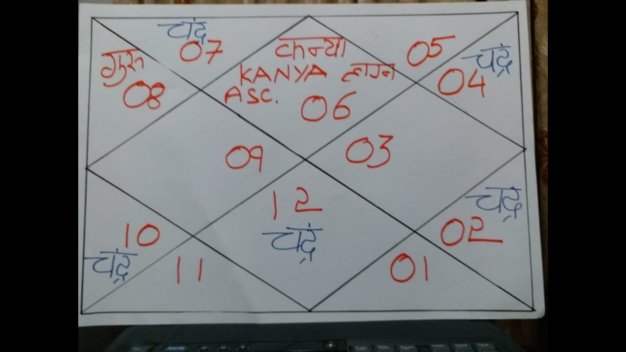 Jupiter In Kanya Rashi In Birth Chart