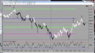 Trading Algorithm generates $1800