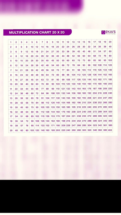 TABLES 1 TO 20! Multiplication chart 20×20... Maths BYJU'S #shorts #tables  #maths