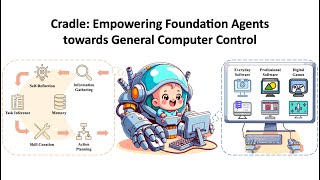 Cradle Mastering Tasks in Feishu