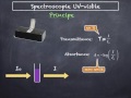 Spectroscopie uv visible