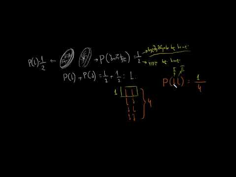 დამოუკიდებელი ხდომილობების თანაკვეთის ალბათობა