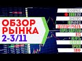 📈 Анализ рынка 2-3/11 - доллар рубль евро нефть золото РТС SBRF SP500 Сбер Газпром Система