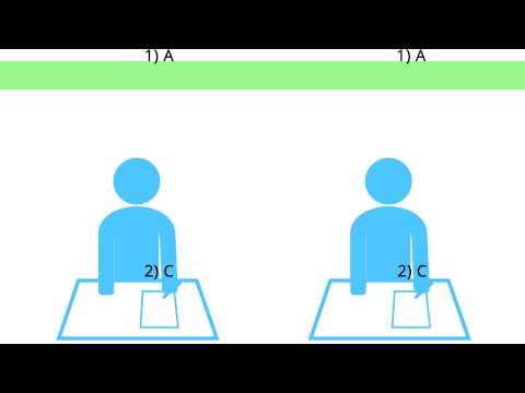 Video: Wat Zijn De Tests In De Psychologie?