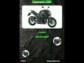 Kawasaki Z900 Bike Features|Shorts