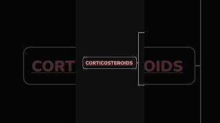 Corticosteroids | #classification #drugs #revision