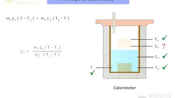 what is the principle of calorimetry? | Heat & Temperature