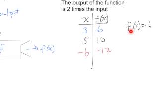 IM3 B02V Functions and Function Notation Part 2