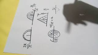 15.Pappus-Guldinus theorem or Pappus centroid theorem
