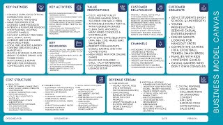 Business Communication Final Exam - Business Model Canvas Presentation - CozyPlay Lounge - TamSamSom