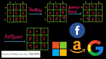 Rotate Image - LeetCode 48 - Java