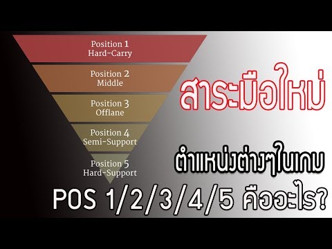 วีดีโอ: คำถามคอสตาระดับ 2 คืออะไร?