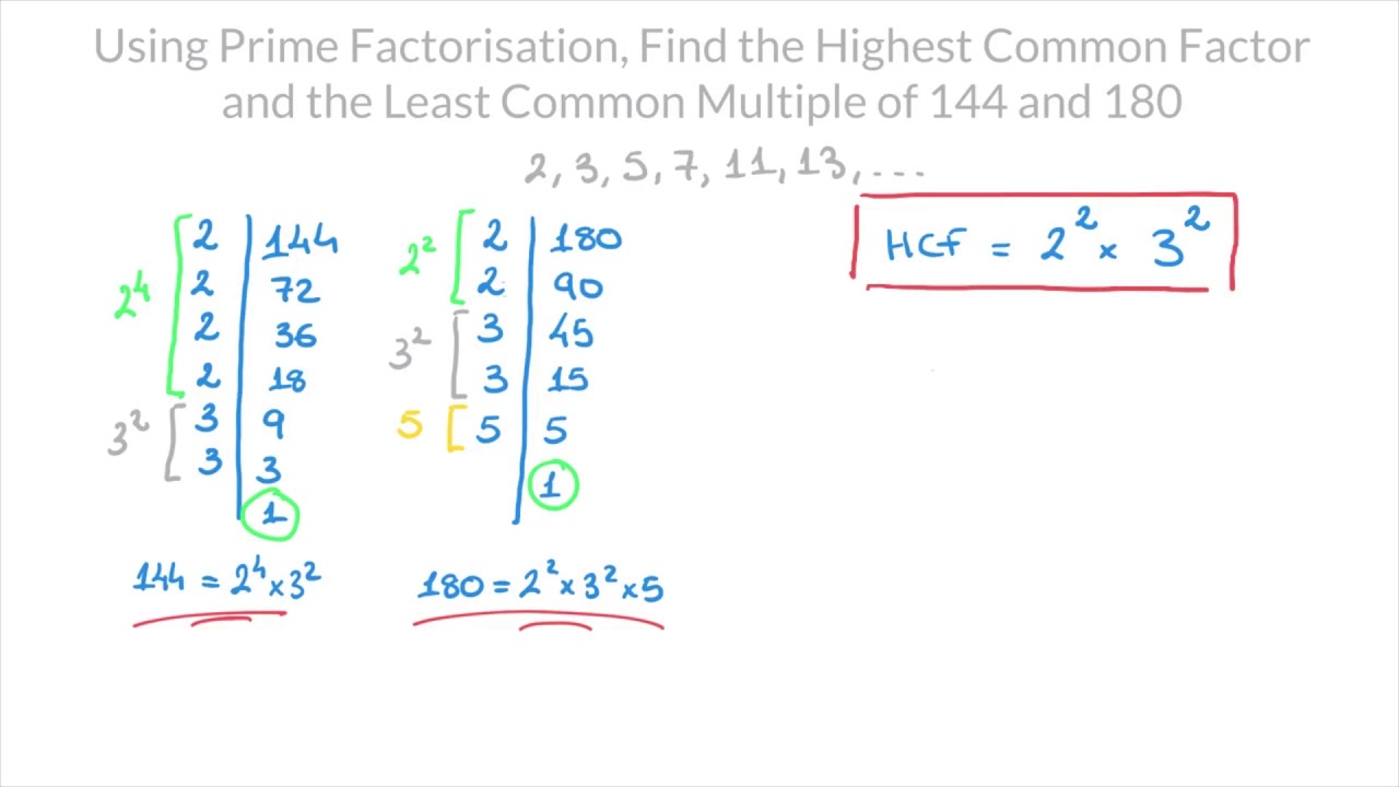 Prime Factorisation How To Find The HCF And LCM Of Two Whole Numbers 