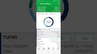 Garanti̇ Bbva Uygulamadan Hisse Senedi Almak