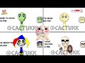 🔥 Cartoon VS Battle! 👽 Dame Tu Cosita vs 🌙 The Moon vs 🤡 The Prototype vs 💀 Skeleton!