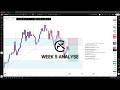 Trying to Become Profitable – Week 5 | FX CONTROL
