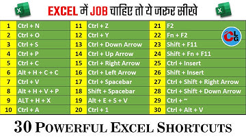 30 Powerful Shortcut Keys Will Definitely Make You Excel Expert || Most Useful Excel Shortcuts