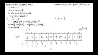 Quick Sort Algorithm [In Arabic]  خوارزمية الفرز السريع