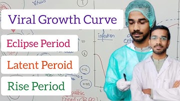 Viral Growth Curve #microbiology #virology