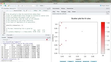 Learn Association Rules Mining using R with Classical Music