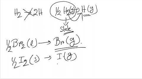 Atomisation Enthalpy | Thermochemistry| Part 20