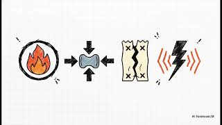 What happens if I switch from laser or RF to surgery? | WHC Clinical FAQ