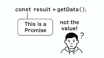 Async/Await in JavaScript: Solving the Most Common Stack Overflow Problem