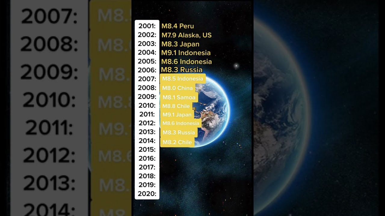 Largest Earthquakes In The World Last 20 Years