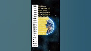 Largest Earthquakes in the world in the last 20 years