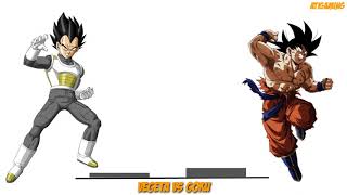 Goku Vs Vegeta - Quem É Mais Forte ? Veja Aqui Agora