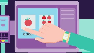The Evolution of POS