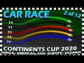 Car race sprint  continents cup  event 2
