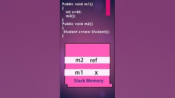 Stack and Heap Memory