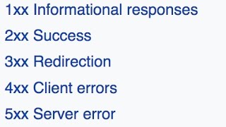Http Status Codes