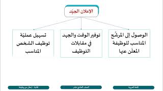 الصف الحادي عشر   المسار الأدبي   اللغة العربية   كتابة إعلان عن وظيفة