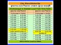 #krishnanagar #sealdah #train time table । কৃষ্ণনগর থেকে শিয়ালদা ট্রেনের সময়সূচী #local #shorts