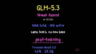 Zhipu AI (Z.ai) Explained: The Lab Betting Everything on Post-Training