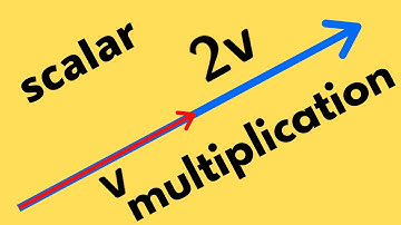 Multivariable Calculus | The scalar multiple of a vector.