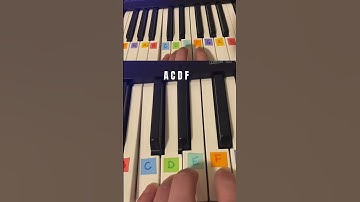 Dm7 (INVERSIONS) The DIATONIC 7th CHORDS in the key of C #explainedsimply #chords #musictheory